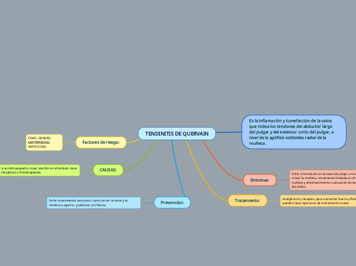 TENDINITIS DE QUERVAIN