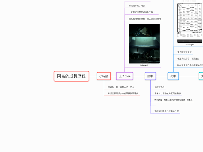 阿名的成長歷程 - 思維導圖