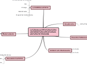 La educación en medio del conflicto arm...- Mapa Mental