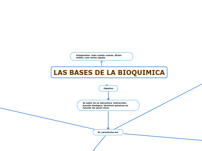 LAS BASES DE LA BIOQUIMICA