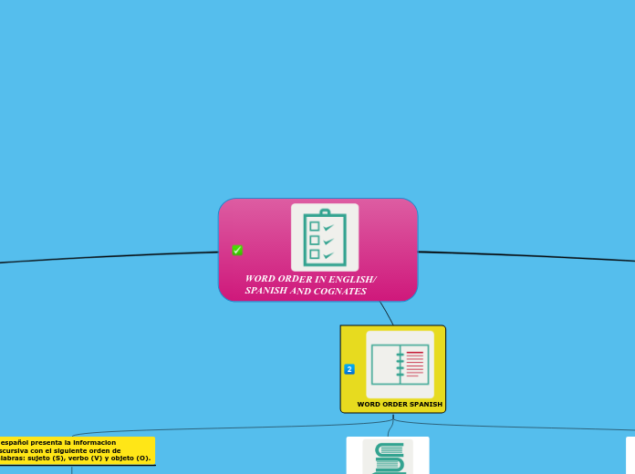 WORD ORDER IN ENGLISH/  SPANISH AND COGNATES