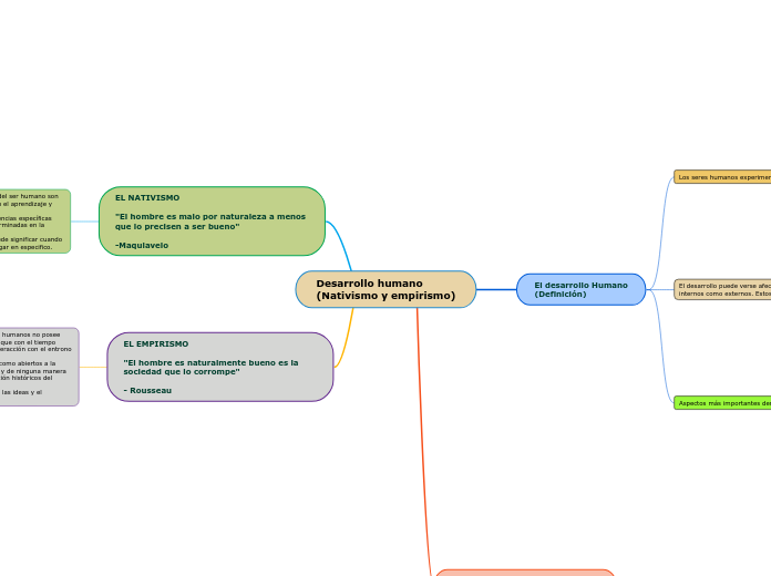Desarrollo humano
(Nativismo y empirismo)