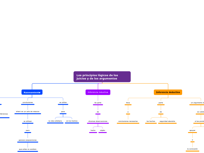 Los principios lógicos de los juicios y de los argumentos