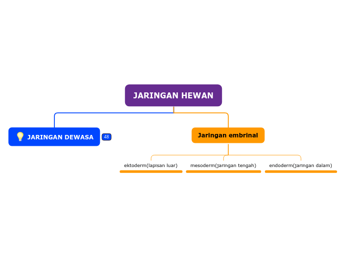 JARINGAN HEWAN