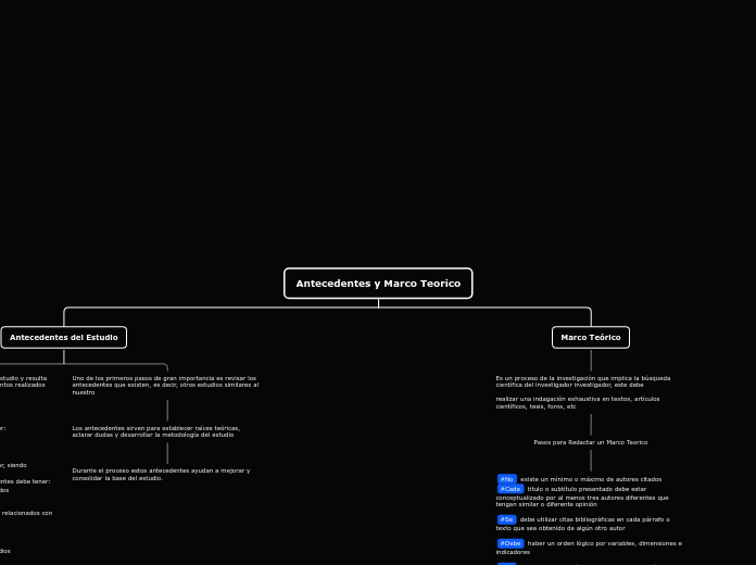 Antecedentes y Marco Teorico - Mapa Mental