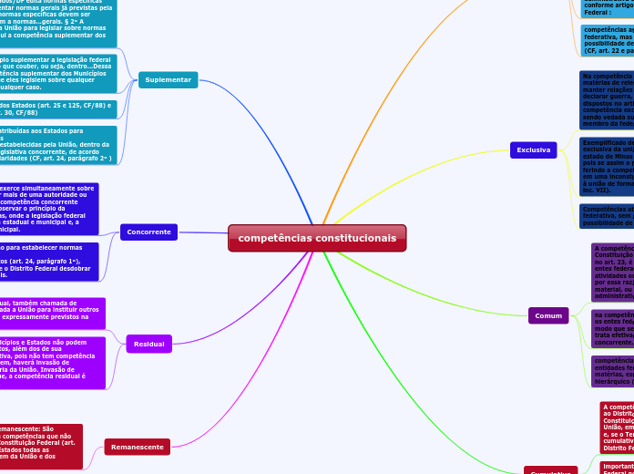 competências constitucionais