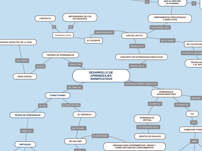DESARROLLO DE APRENDIZAJES SIGNIFICATIVOS
