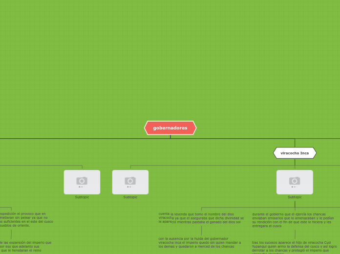 gobernadores - Mapa Mental