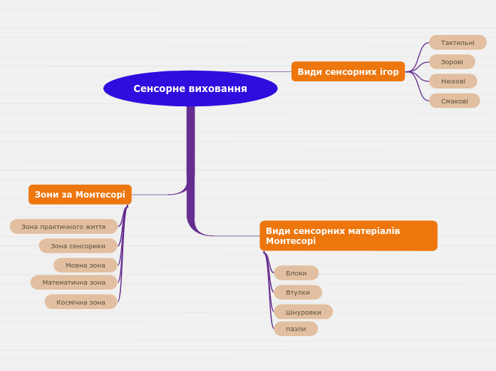 Cенсорне виховання