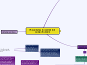 Mecanismos de control del cuerpo humano