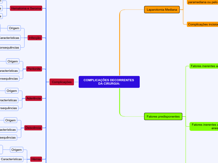 COMPLICAÇÕES DECORRENTES DA CIRURGIA: