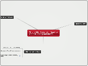 Why is John Brown signifigant to the anti-...- Mind Map