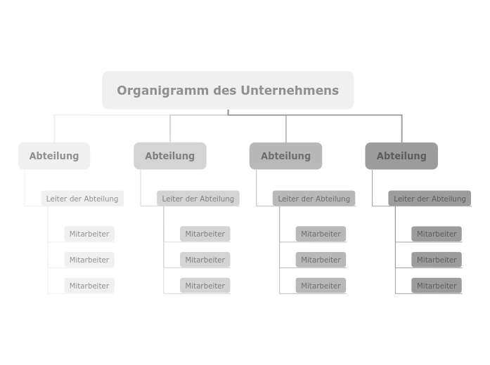 Organigramm des Unternehmens Vorlage