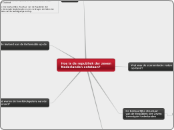 Hoe is de republiek der zeven Nederlanden o...- Mindmap