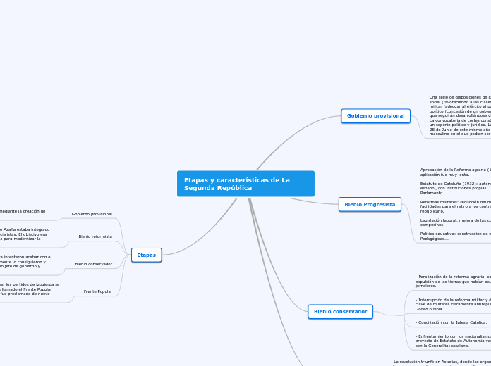 Etapas y características de La Segunda República