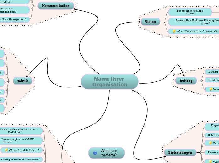 VMOST-Analyse