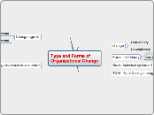 OTD - Chapter 10 Type and Forms of Organizational Change