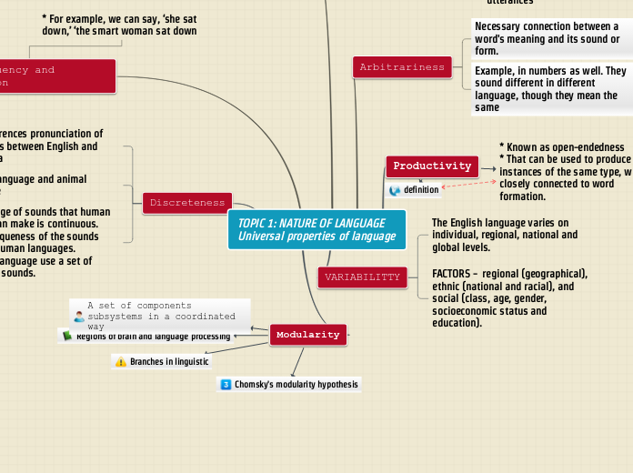 TOPIC 1: NATURE OF LANGUAGE Universal prop...- Mind Map