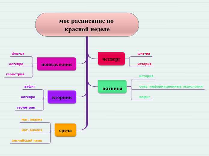 мое расписание по красной неделе - Мыслительная карта