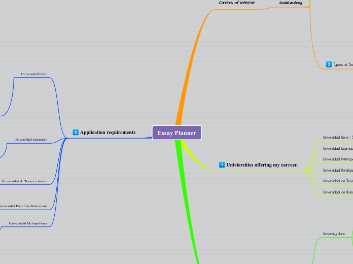 Essay Planner