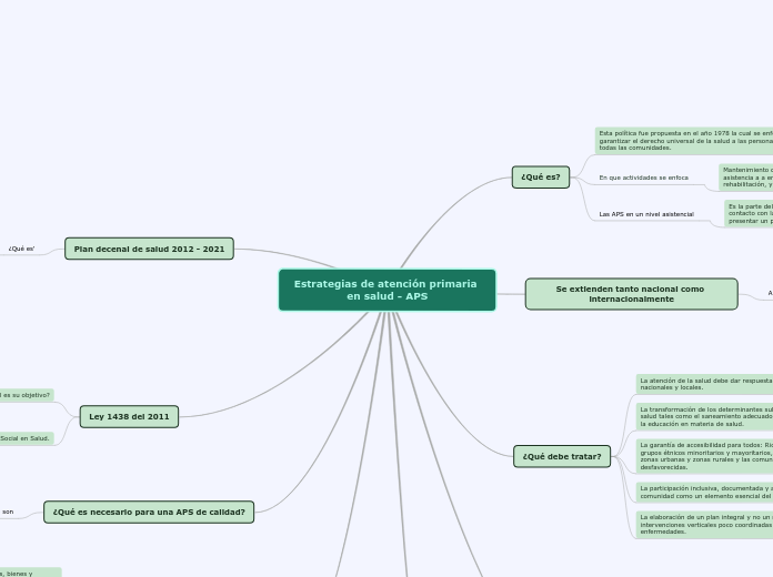 Estrategias de atención primaria en salud - APS