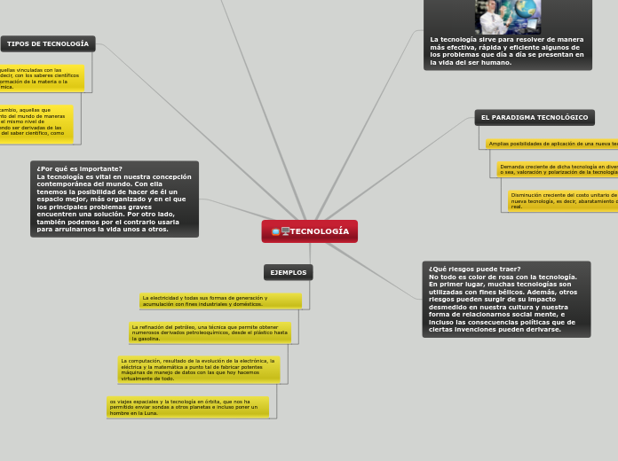 📺🖥TECNOLOGÍA - Mapa Mental