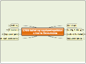 1700-tallet og opplysningstiden
       LY...- Tankekart