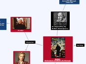 Hamlet 
Shakespeare vs Kenneth Branagh - Mind Map