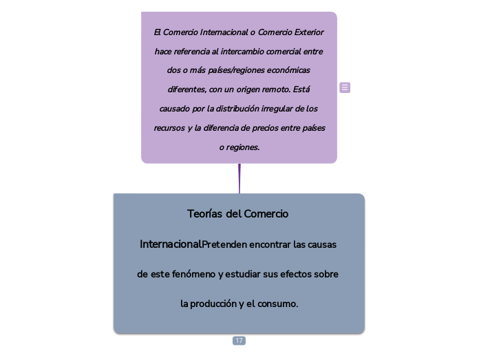 El Comercio Internacional o Comercio Exterior hace referencia al intercambio comercial entre dos o más países/regiones económicas diferentes, con un origen remoto. Está causado por la distribución irregular de los recursos y la diferencia de precios entre países o regiones.