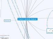 Chapter 4,5,6: Quadratic Relations