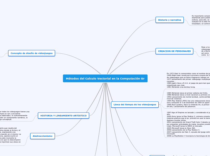 Métodos del Calculo Vectorial en la Computación Gr