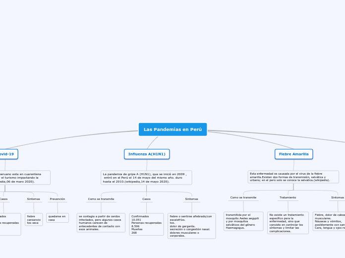 Las Pandemias en Perú