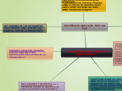 "APRENDIZAJE DEL CONCEPTO PREHISTORIA" - Mapa Mental