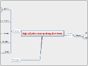 high oil prices may prolong slowdown - Mind Map