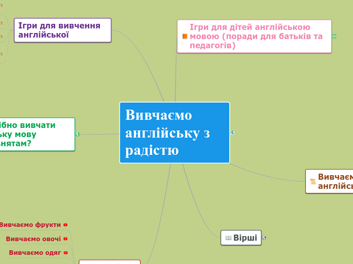 Вивчаємо англійську з радістю