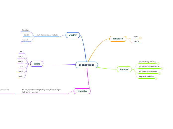 modal verbs