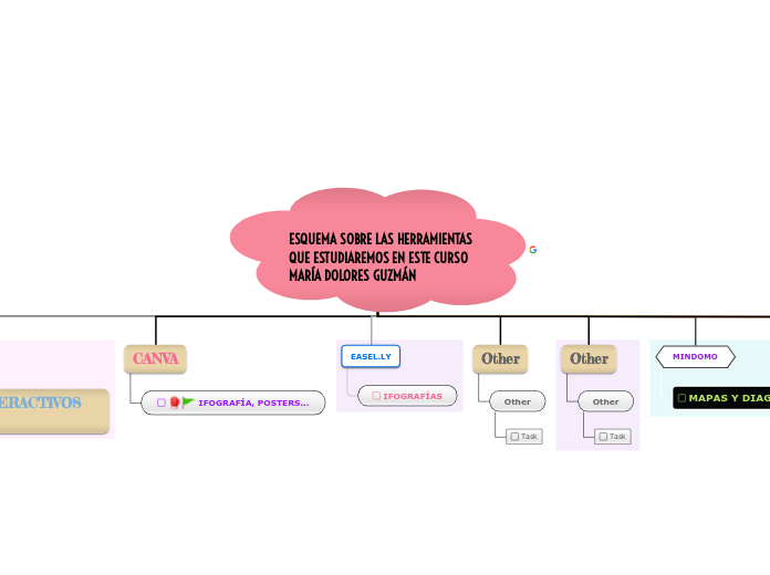 ESQUEMA SOBRE LAS HERRAMIENTAS QUE ESTUDIAREMOS EN ESTE CURSO   MARÍA DOLORES GUZMÁN