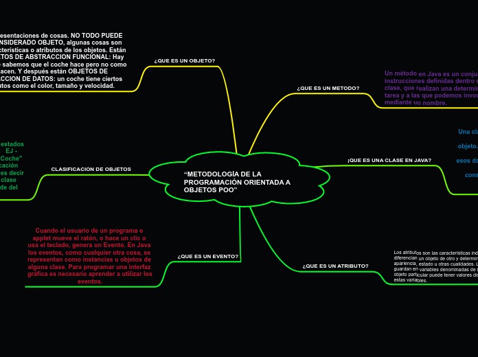 “METODOLOGÍA DE LA PROGRAMACIÓN ORIENTADA A OBJETOS POO”