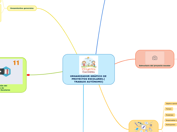 ORGANIZADOR GRÁFICO DE PROYECTOS ESCOLARES.( TRABAJO AUTÓNOMO)