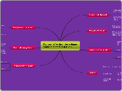 Factors affecting the volume and the speed of a river