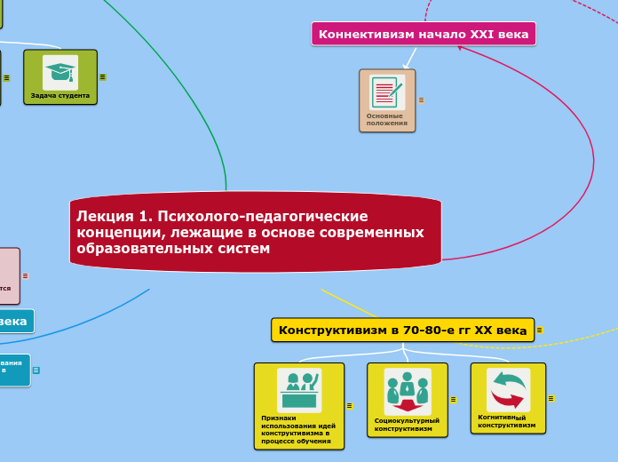 Лекция 1. Психолого-педагогическ...- Мыслительная карта