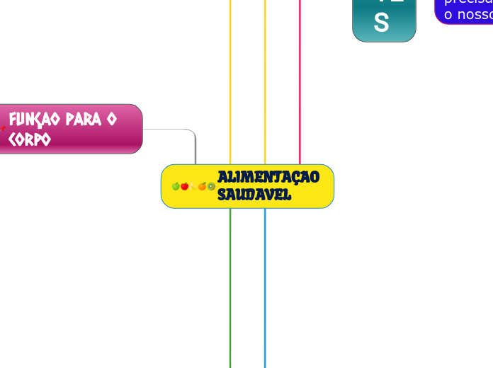 ALIMENTAÇÃO SAUDAVEL