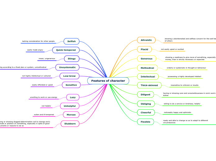 Features of character