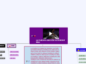 LA MÚSICA MODERNA - Mapa Mental