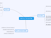 Learning Concept Map