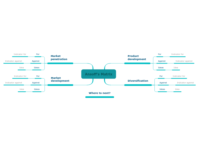 Ansoff Matrix Template