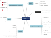Semana 2 - Mapa Mental