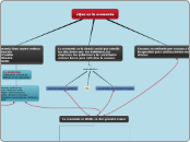 ¿Que es la economía - Mapa Mental