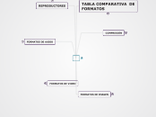 Formatos de archivos web y calses de pu...- Mapa Mental