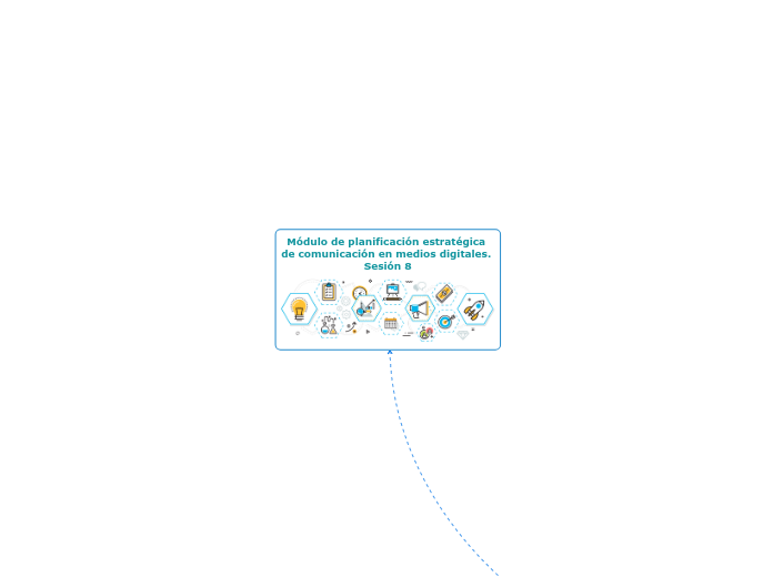 Módulo de planificación estratégica 
de...- Mapa Mental